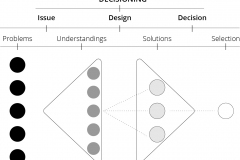 model-decision-decisioning-problem-understanding-solution-selection-CC0-P0