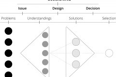 model-decision-decisioning-problem-understanding-solution-selection