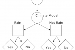 model-decision-decisioning-process-effect-causation-action-model-influence-decision-tree-umbrella-CC0-P0