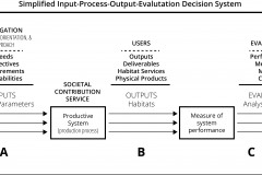 model-decision-decisioning-process-inputs-process-outputs-performance-measurement