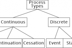 model-decision-decisioning-project-access-type-continuous-discrete-CC0-P0