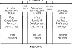 model-decision-decisioning-spectrum-command-operational-need-protocol-standard-science-preference-survey