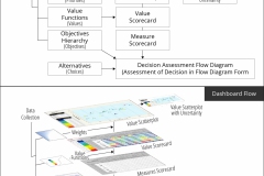 model-decision-decisioning-support-assessment-flow-diagram-CC0-P0