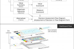 model-decision-decisioning-support-assessment-flow-diagram