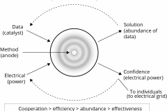 model-decision-decisioning-system-control-chamber-analogy-solution-confidence-data-method-CC0-P0
