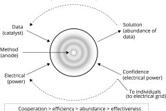 model-decision-decisioning-system-control-chamber-analogy-solution-confidence-data-method