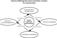 model-decision-defining-socio-economic-factors-community