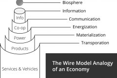model-decision-economic-analogy-wire-biosphere-ion
