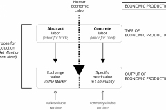 model-decision-economic-classification-production-worktime-labor-abstract-concrete-CC0-P0