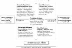 model-decision-economic-comparison-centralized-distributed-profit-CC0-P0