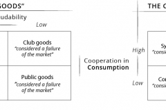 model-decision-economic-comparison-consumption-access-market-CC0-P0