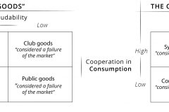 model-decision-economic-comparison-consumption-access-market