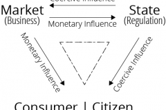 model-decision-economic-comparison-market-state-consumer-citizen-influence-CC0-P0