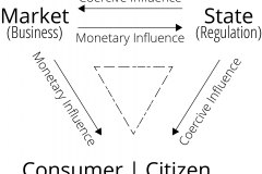model-decision-economic-comparison-market-state-consumer-citizen-influence