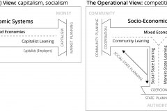 model-decision-economic-comparison-mixed-economies