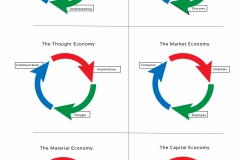 model-decision-economic-comparison-process-cycles-CC0-P0