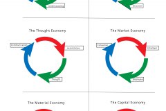 model-decision-economic-comparison-process-cycles