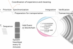 model-decision-economic-coordintion-block-chain-CC0-P0