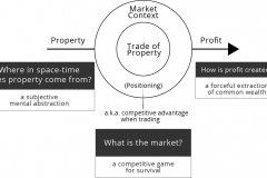 model-decision-economic-market-context-narrative-CC0-P0