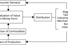 model-decision-economic-market-money-realization-CC0-P0