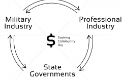 model-decision-economic-market-money-state-industry-CC0-P0