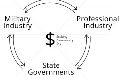 model-decision-economic-market-money-state-industry