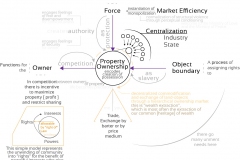 model-decision-economic-market-ownership-concepts-CC0-P0