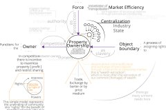model-decision-economic-market-ownership-concepts
