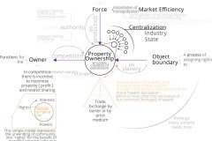 model-decision-economic-market-ownership-concepts