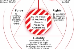 model-decision-economic-market-ownership-flag-CC0-P0