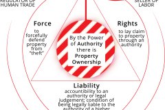 model-decision-economic-market-ownership-flag