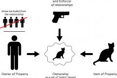 model-decision-economic-market-ownership-property-CC0-P0