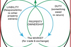 model-decision-economic-market-ownership-property-duty-responsibility-CC0-P0