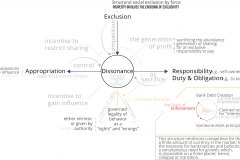 model-decision-economic-market-ownership-rights