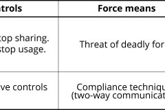 model-decision-economic-market-property-force