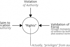 model-decision-economic-market-rights-CC0-P0