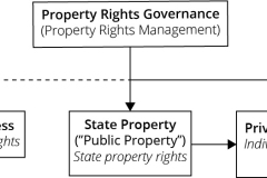 model-decision-economic-market-rights-state-private-open-access-CC0-P0