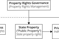model-decision-economic-market-rights-state-private-open-access
