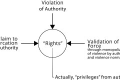 model-decision-economic-market-rights