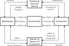 model-decision-economic-market-state-flow-government-business-CC0-P0