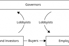 model-decision-economic-market-state-governance-CC0-P0