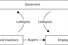 model-decision-economic-market-state-governance