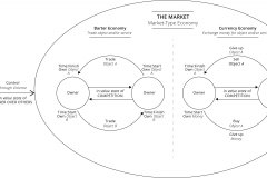 model-decision-economic-market-trade-money-barter-currency-government-owner