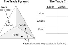 model-decision-economic-market-trade-pyramid-haves-have-nots
