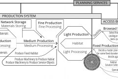 model-decision-economic-production-planning-heavy-extraction-medium-fine-light-access-behaviors-services-solutions