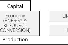 model-decision-economic-simplified-flow
