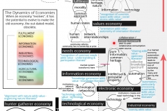 model-decision-economic-types-modeling-and-value-alignment-infographic-CC0-P0
