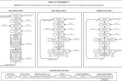 model-decision-economics-definition
