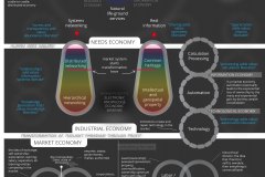 model-decision-economics-infographic