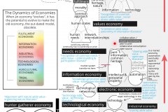 model-decision-economics-modeling-and-value-alignment-infographic